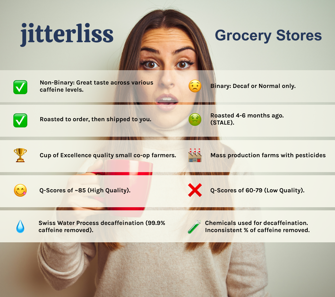 ⅓ Caff Coffee Variety Pack