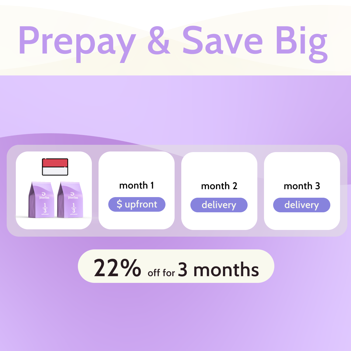 ⅓ Caff Sumatra Coffee - Prepay 3 Months (2 Bags / Month)